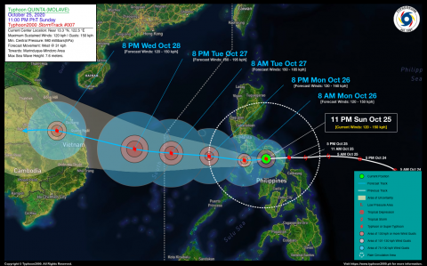 Typhoon QUINTA (MOLAVE) Advisory No. 07