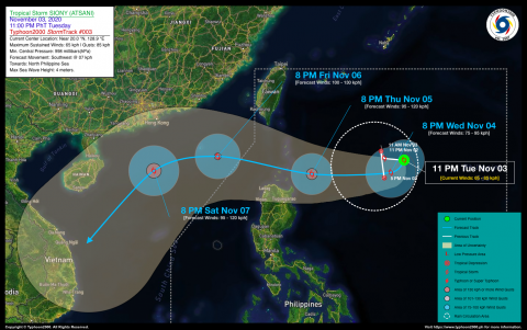 Tropical Storm SIONY (ATSANI) Advisory No. 03