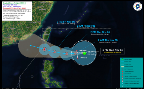 Severe Tropical Storm SIONY (ATSANI) Advisory No. 05