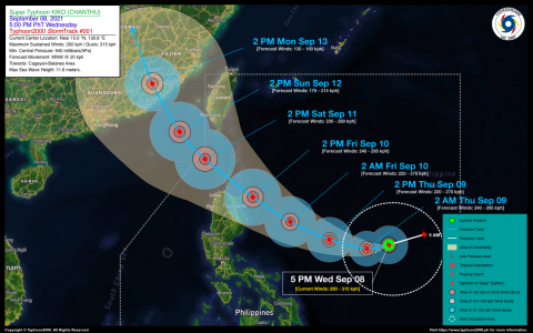 Super Typhoon KIKO (CHANTHU) Advisory No. 01