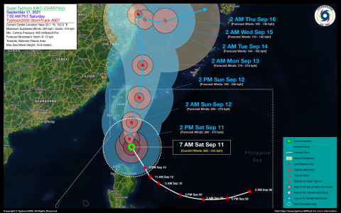 Super Typhoon KIKO (CHANTHU) Advisory No. 07