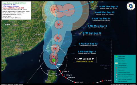 Super Typhoon KIKO (CHANTHU) Advisory No. 08