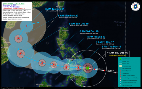 Super Typhoon ODETTE (RAI) Advisory No. 05