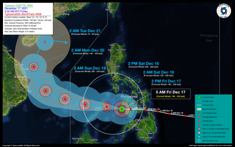 Typhoon ODETTE (RAI) Advisory No. 08