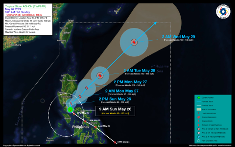 Tropical Storm AGHON (EWINIAR) Advisory No. 06