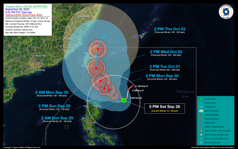 Tropical Storm JULIAN (KRATHON) Advisory No. 03