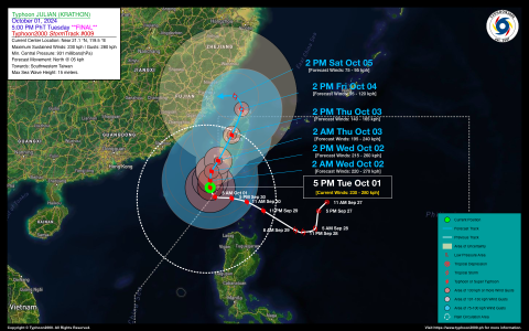 Typhoon JULIAN (KRATHON) Final Advisory